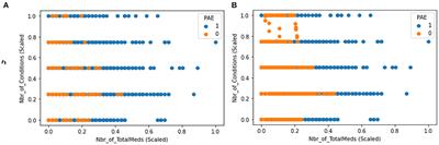 Pharmacogenomics driven decision support prototype with machine learning: A framework for improving patient care